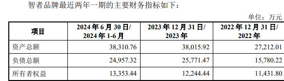 品牌复牌一字涨停 标的负债率走高冰球突破平台因赛集团拟收购智者